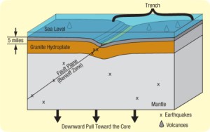 trenches-trench_cross_section_based_on_hydroplate_theory