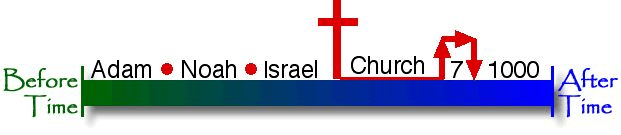 before and after the cross timeline