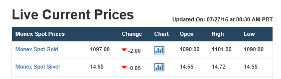 today's gold and silver prices