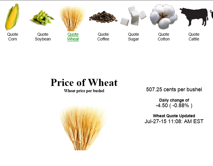 today's wheat price