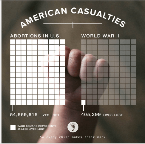 abortions vs deaths in WWII.PNG