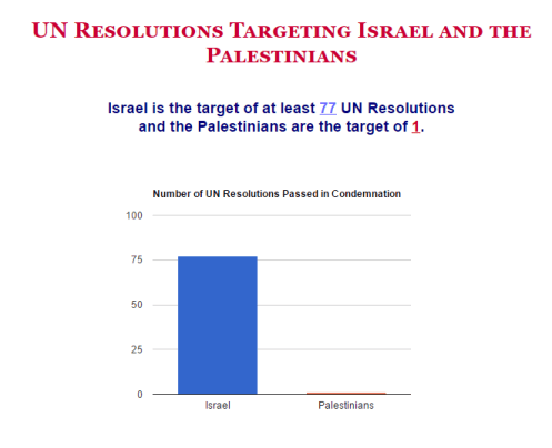 look-out-israel-theyre-coming-after-you